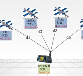 手機GPS定位軟件加盟與信息系統(tǒng)集成服務(wù)全攻略