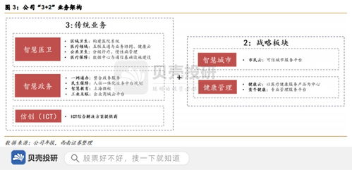 國壽入股萬達(dá)信息 累計(jì)服務(wù)8億人口，信息系統(tǒng)集成賦能智慧城市